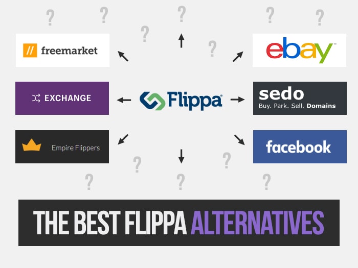 Buy a Blog Website on Flippa Or eBay