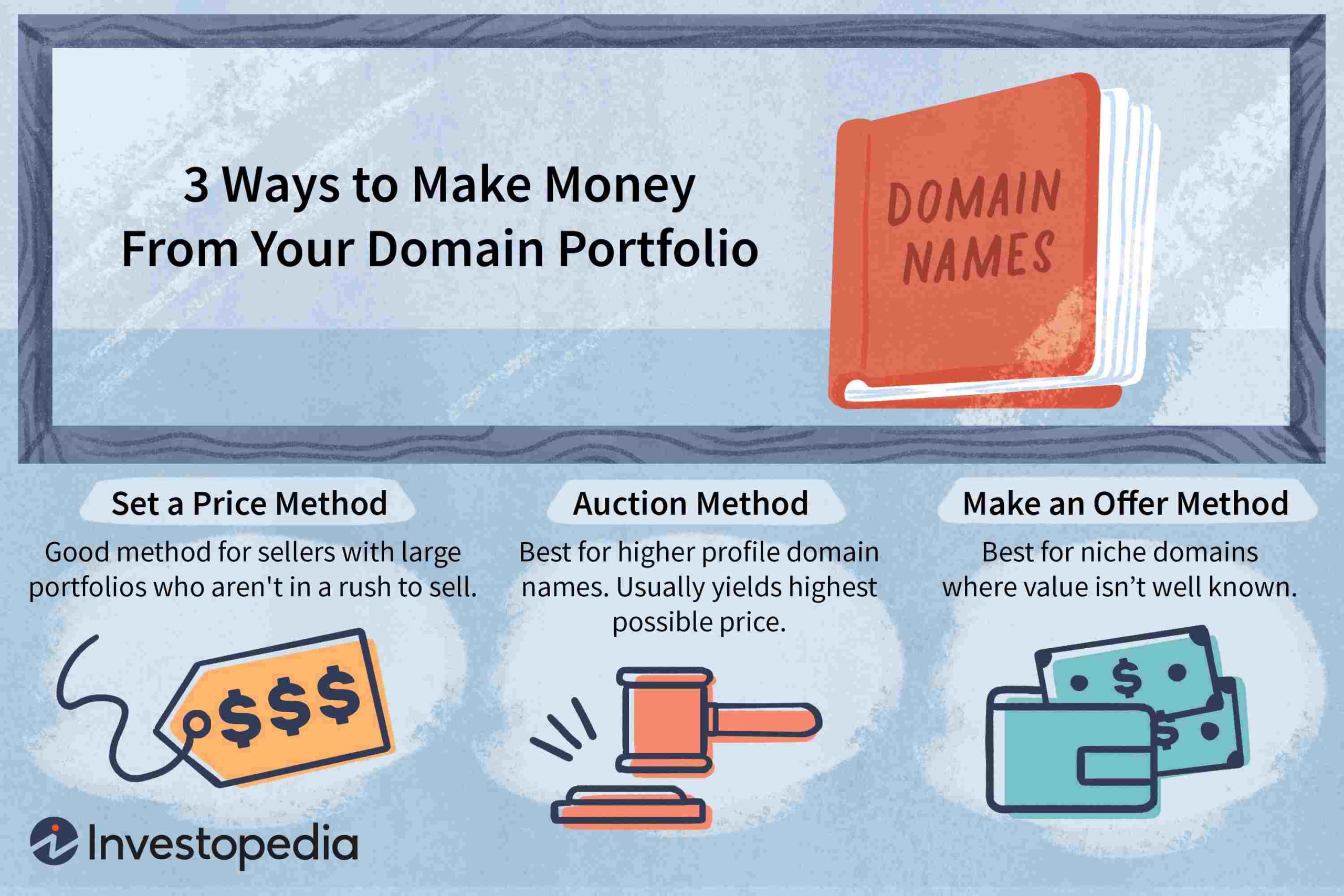 How to Sell Domain Names Online