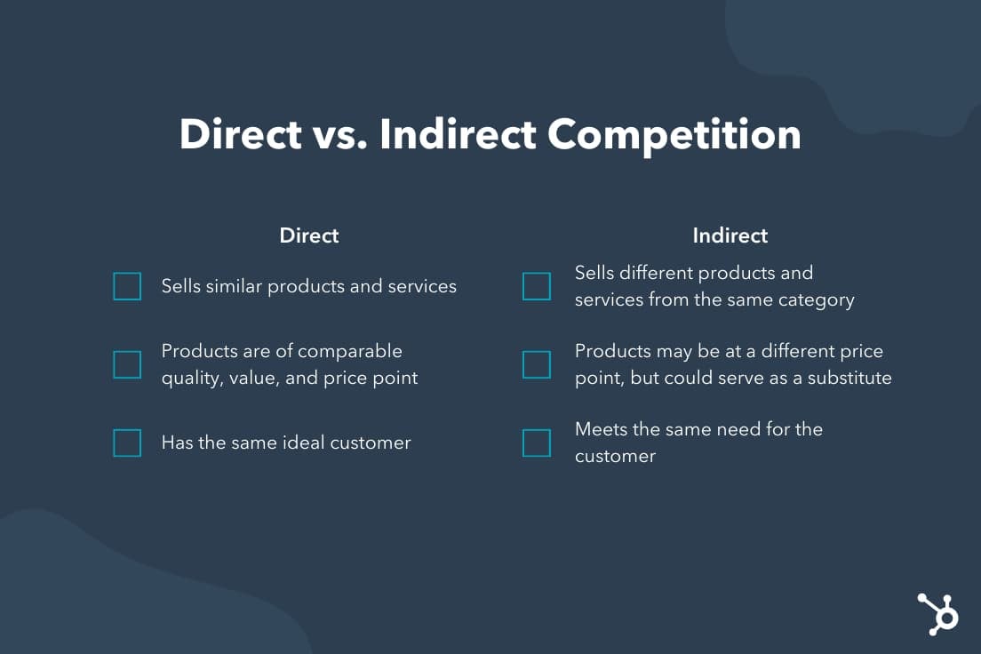 How to Sell Your Website Business to a Direct Competitor