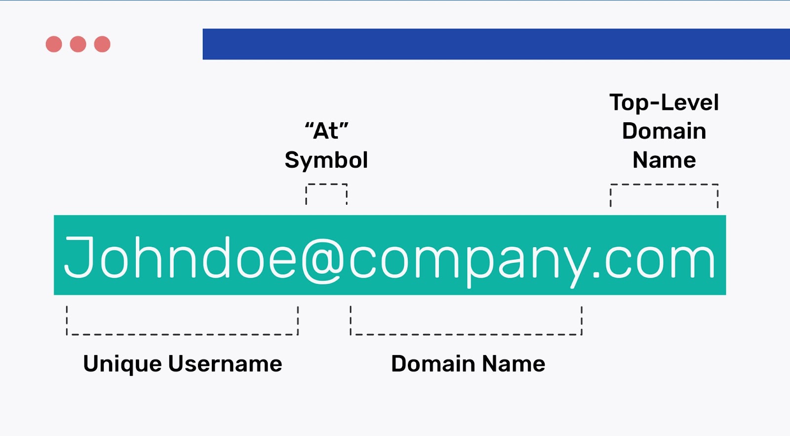 Buy Domain With Email