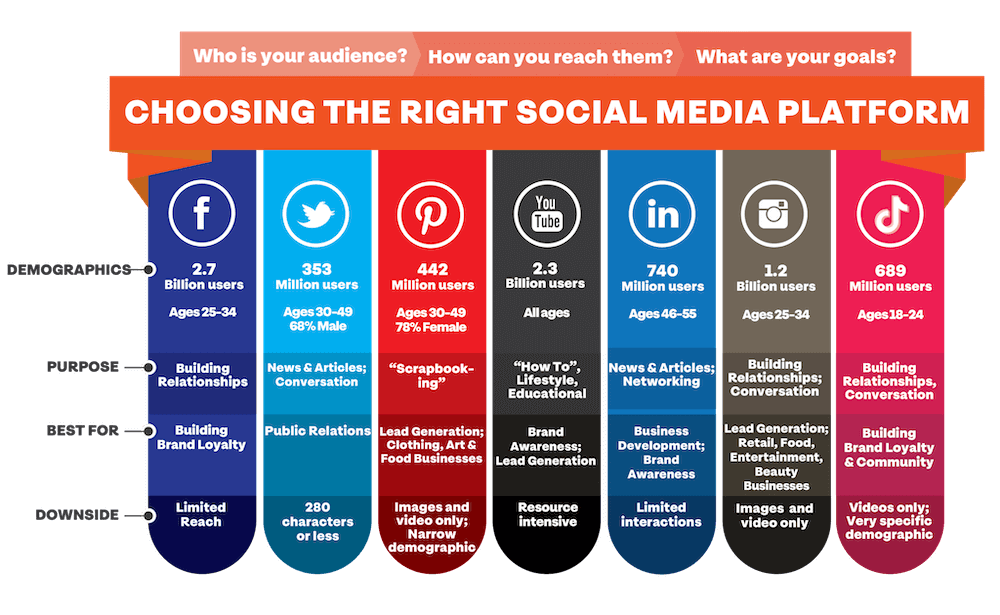 Experience the effect of digital marketing and enhance your online presence with The Effect Online Flippo Marketplace