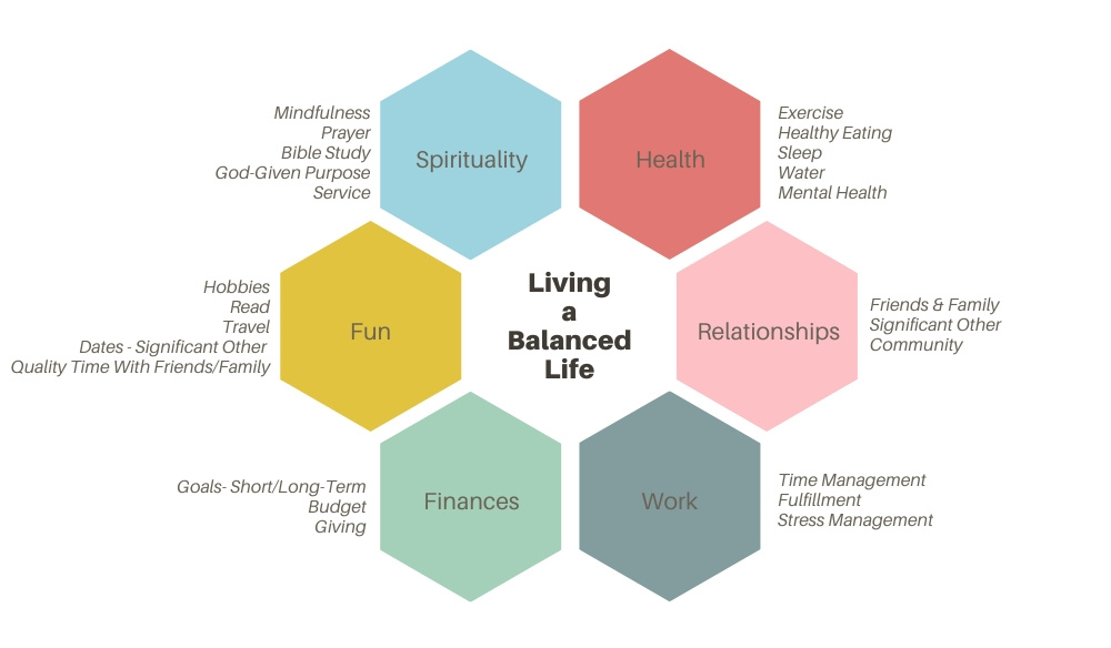 Lifestyle tips and access to wellness advice for a balanced life. Flippo Marketplace